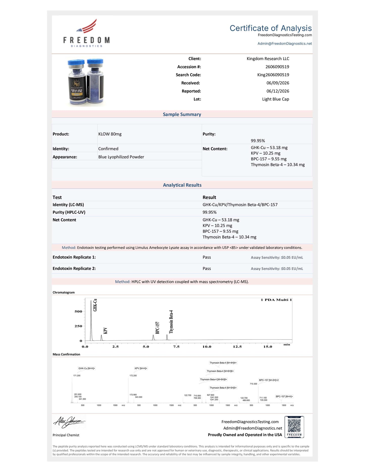 KLOW - KPV, GHK-cu, BPC-157, TB500
